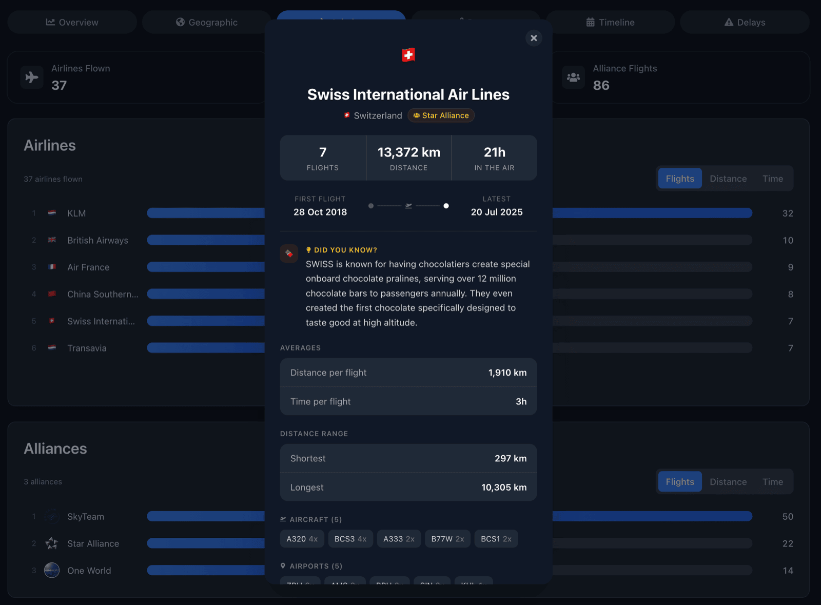 The FlightMessenger statistics dashboard with airlines, routes and aircraft
